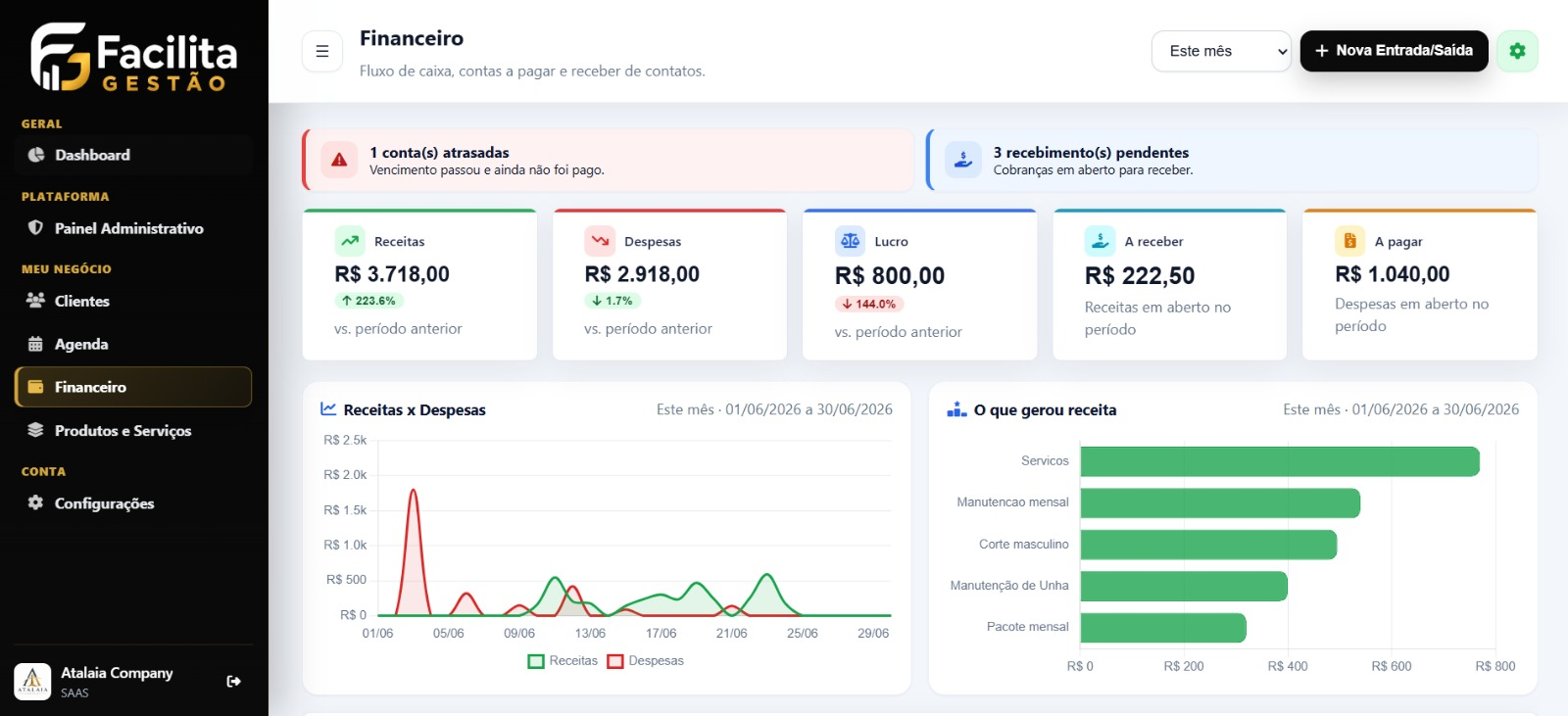 Tela real do financeiro do Facilita Gestao